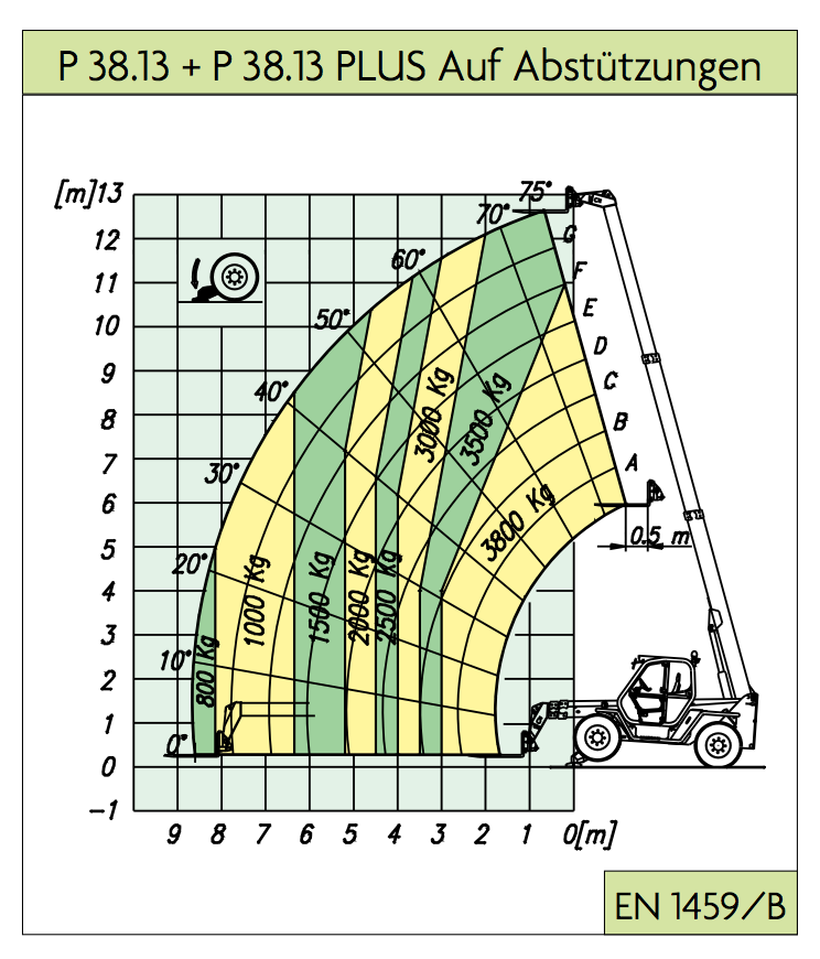 p38-13-aufabstuetzungen#